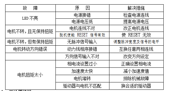 TC28型兩相混合式28步進電機驅(qū)動器 驅(qū)動卡 可配用各式電動平臺