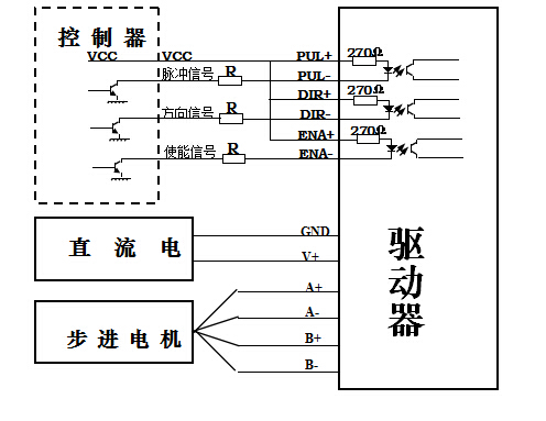 TC28型兩相混合式28步進電機驅(qū)動器 驅(qū)動卡 可配用各式電動平臺