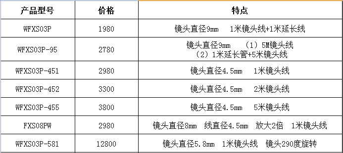 3R-FXS03P 工業(yè)內窺鏡 軟管數碼顯微鏡