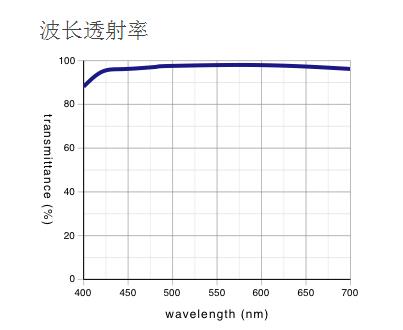 奧林巴斯 明暗視場(chǎng)用平場(chǎng)消色差物鏡 MPLN-BD