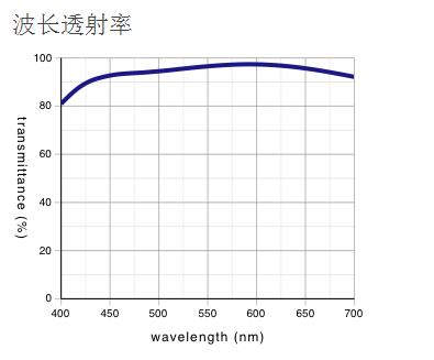 奧林巴斯 明暗視場(chǎng)用平場(chǎng)消色差物鏡 MPLN-BD
