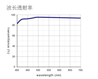 奧林巴斯 明暗視場(chǎng)用平場(chǎng)消色差物鏡 MPLN-BD