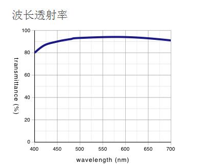 奧林巴斯 明暗視場(chǎng)用平場(chǎng)消色差物鏡 MPLN-BD