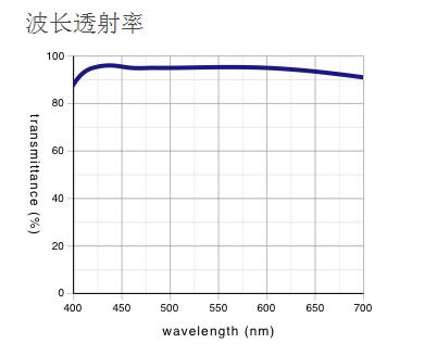 奧林巴斯 明暗視場(chǎng)用平場(chǎng)消色差物鏡 MPLN-BD