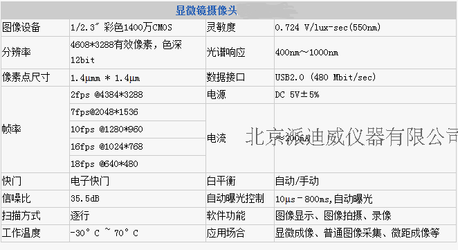 MV-1400高清攝像頭，高像素CCD攝像頭，USB高清攝像頭顯微頭