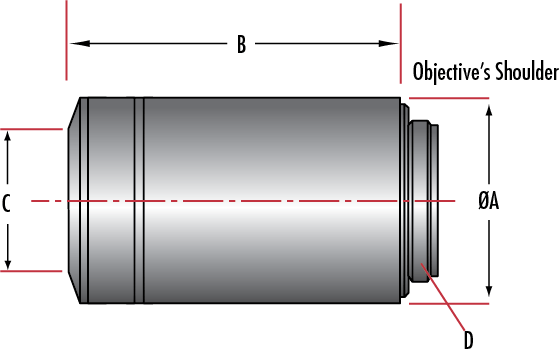 尼康（Nikon) CFI Plan Fluor物鏡 透射率高，從UV到IR