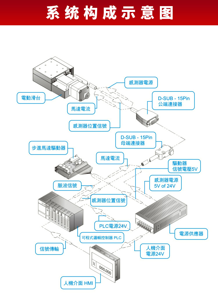 精密微調電動升降臺 不銹鋼實驗位移滑臺 高度調整臺 PT-GZ40