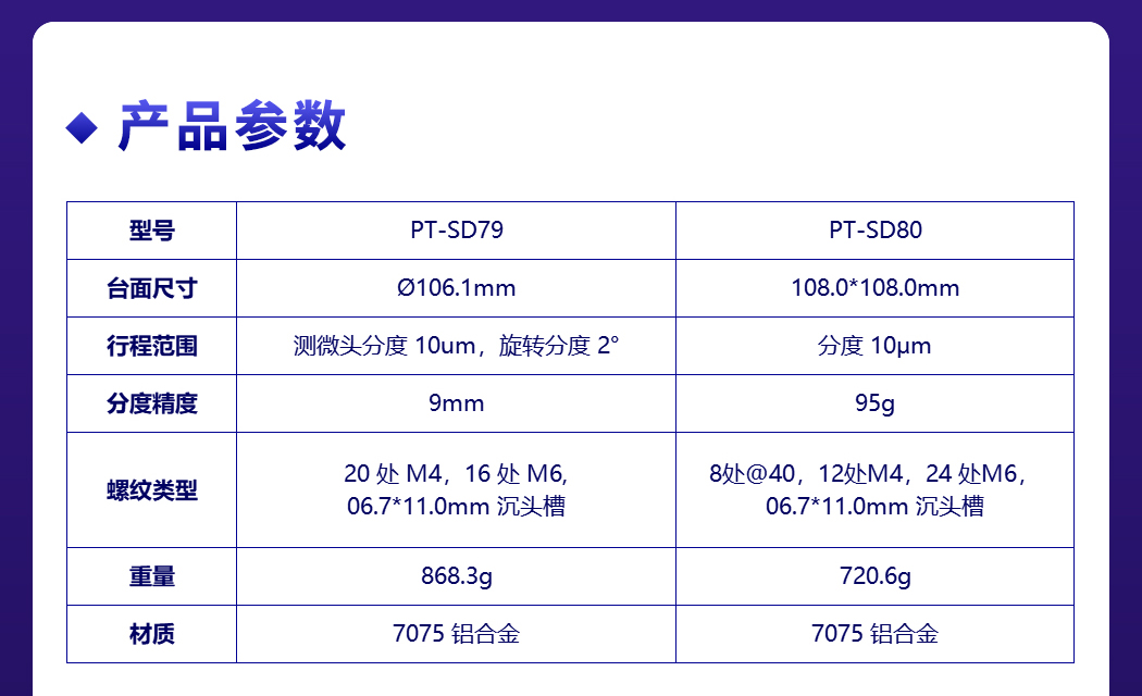 雙軸線性位移臺XY軸平移臺手動精調(diào)光學(xué)實驗滑臺 PT-SD79/SD80